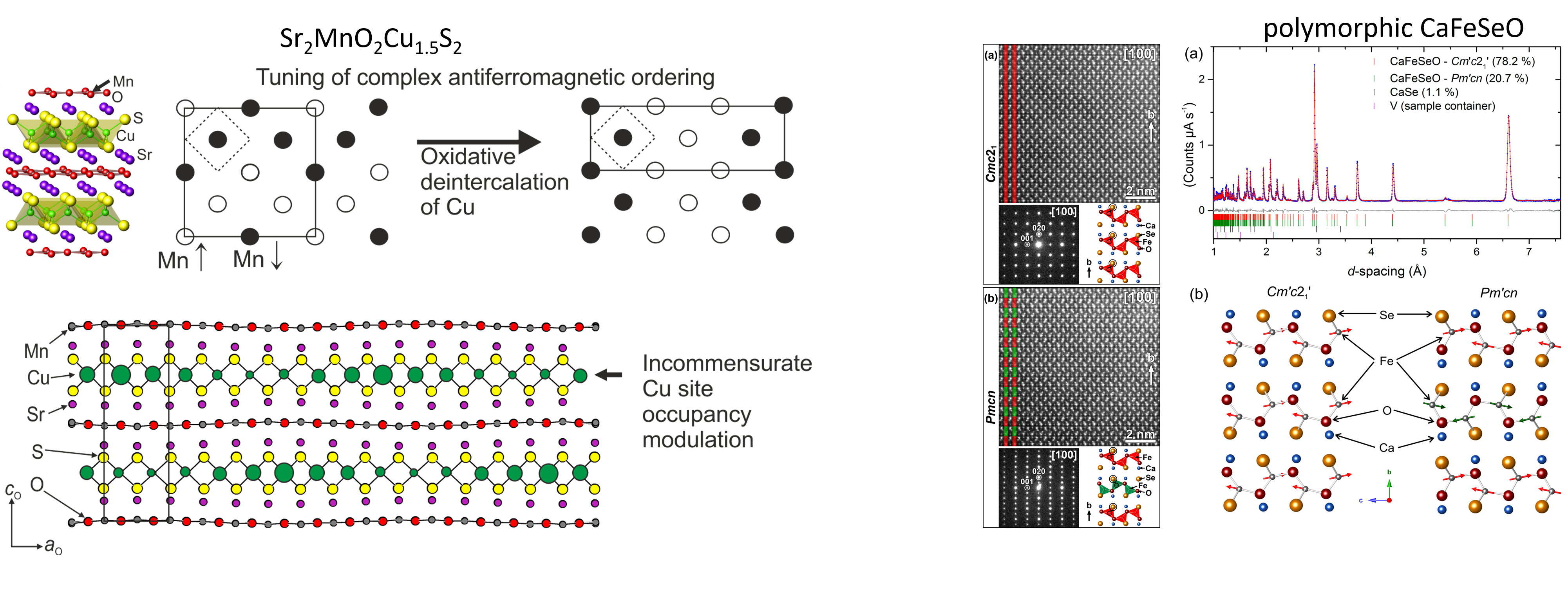 Layered Oxychalcogenides