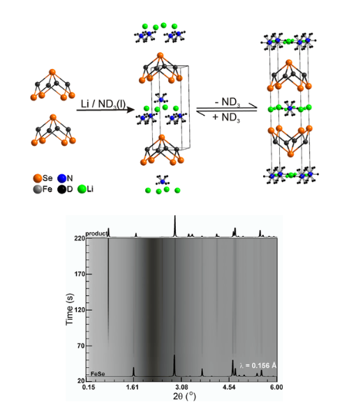 Ammonia-rich superconducting intercalate of FeSe