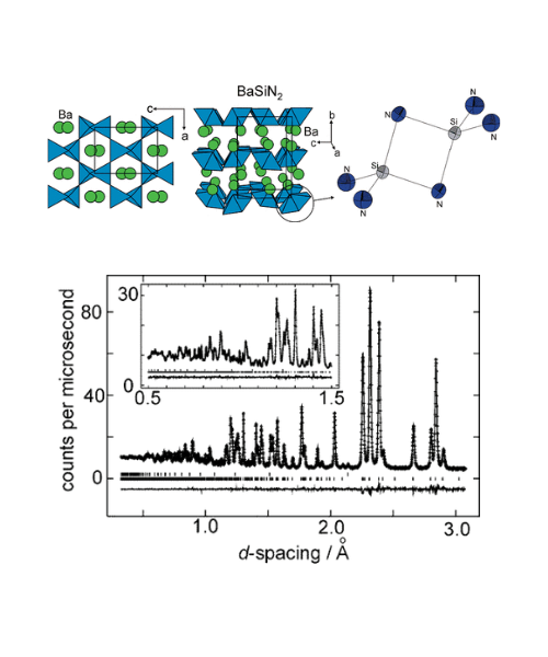 Alkaline Earth Silicon Nitrides
